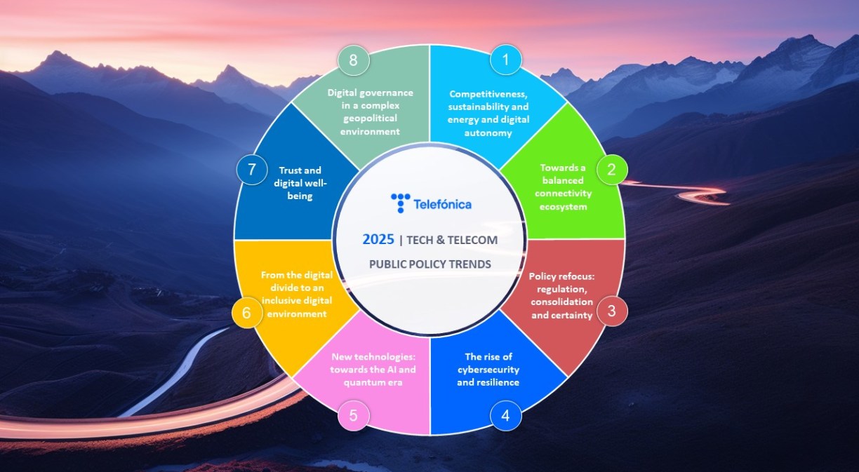 Policy trends in the technology and telecoms sector in 2025